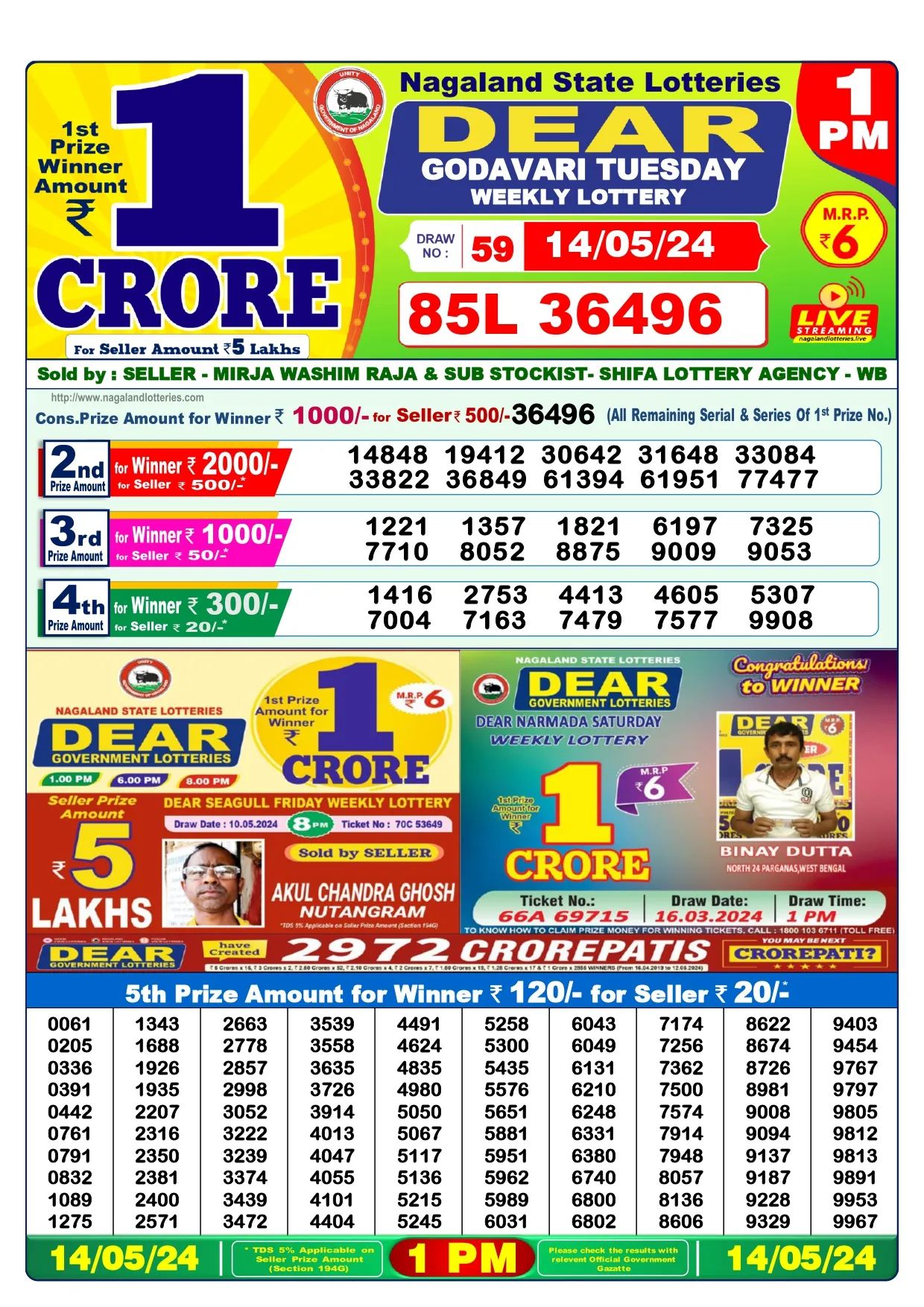 Lottery Sambad Kerala