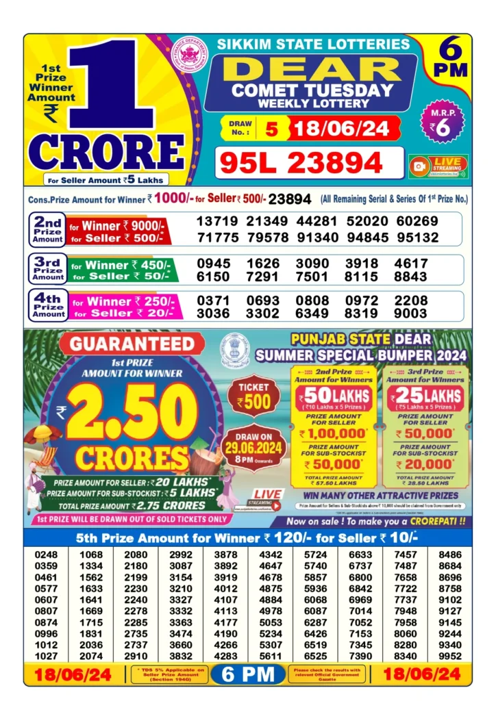 Rajeshwari Lottery Sambad