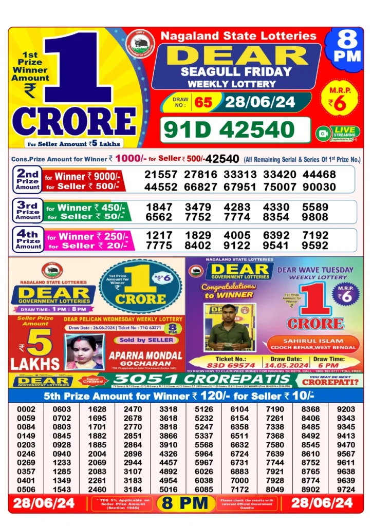 Karnataka Night Result