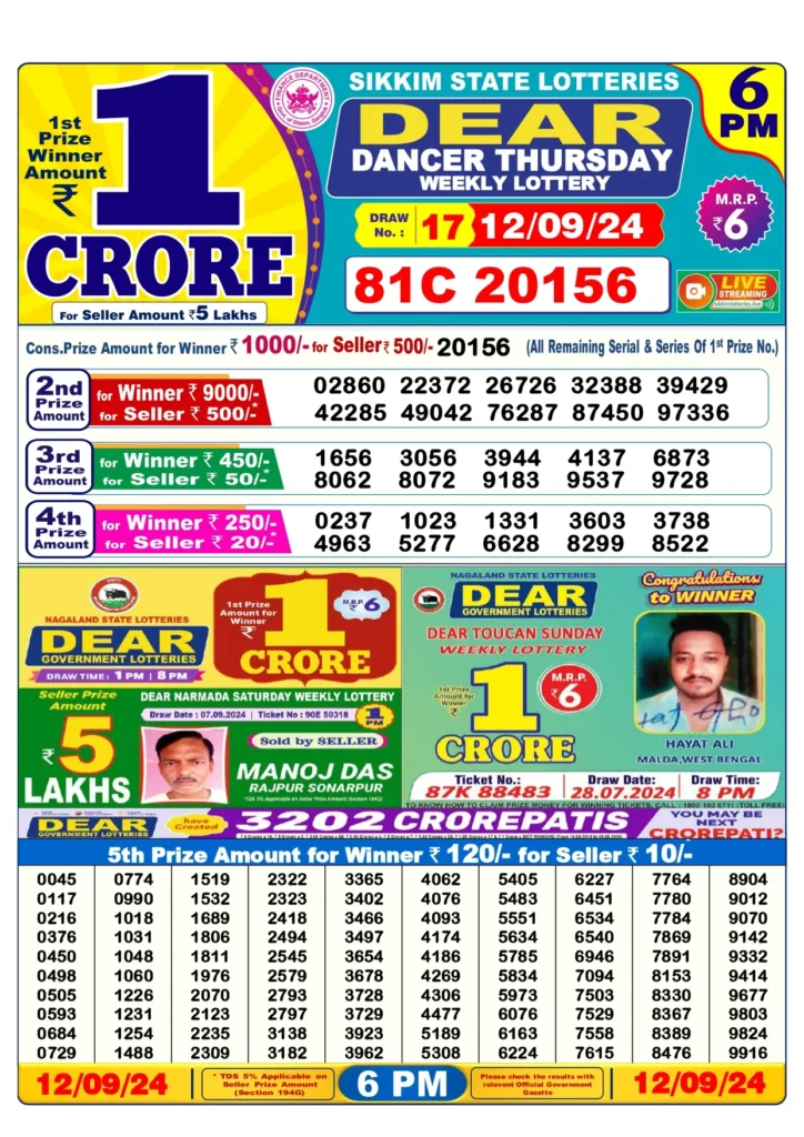 Lottery Sambad 6 PM