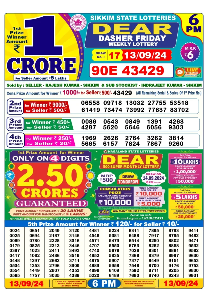 13 Tarikh Lottery Sambad